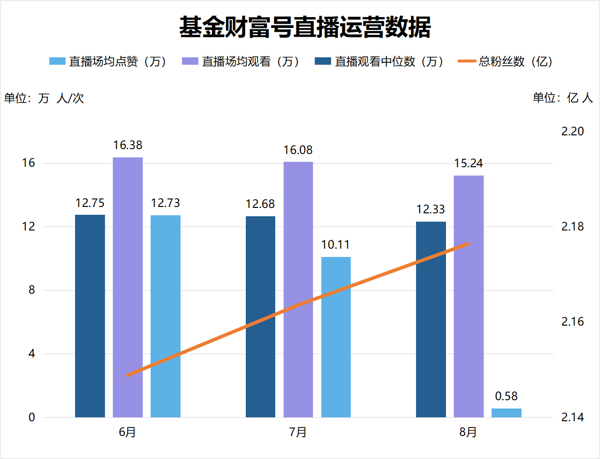 初学买基金视频过程（新手如何购买基金视频）