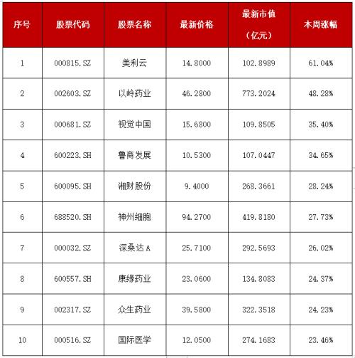 股票哪个平台最好(比较好的股票平台)8 股票哪个平台最好(比较好的股票平台)8