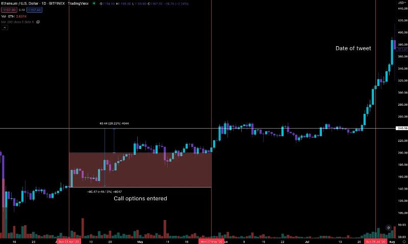 灰度(GBTC)效应浅析 机构泡沫与崩溃的始作俑者