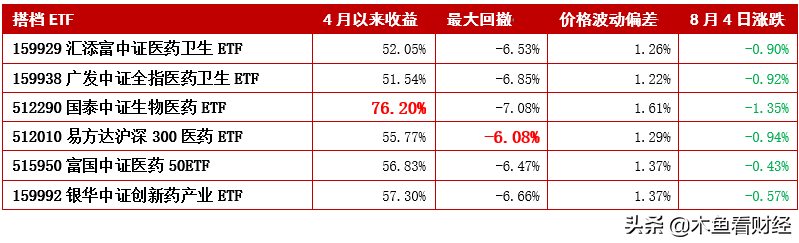 医药etf基金哪个好（医药ETF哪个好）