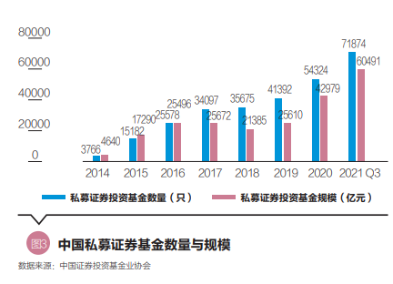 私募基金的现状及发展趋势知乎（私募基金的现状及发展趋势知乎）