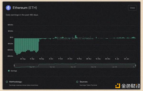DeFi 研究员：我的 2023 年 Arbitrum 生态投资组合