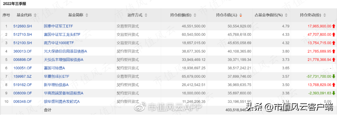 如何才能当基金经理（如何才能当基金经理赚钱）17