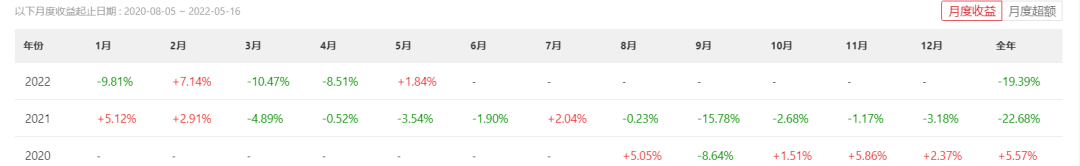 正心谷净值（正心谷净值亏损）