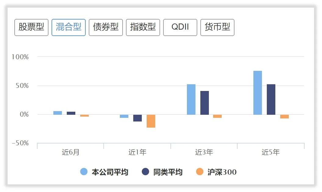 2020年最挣钱的基金有哪些（2020年最好的基金是什么）