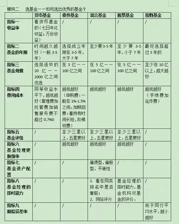 基金图表上三根线怎么看（基金3条线怎么看）