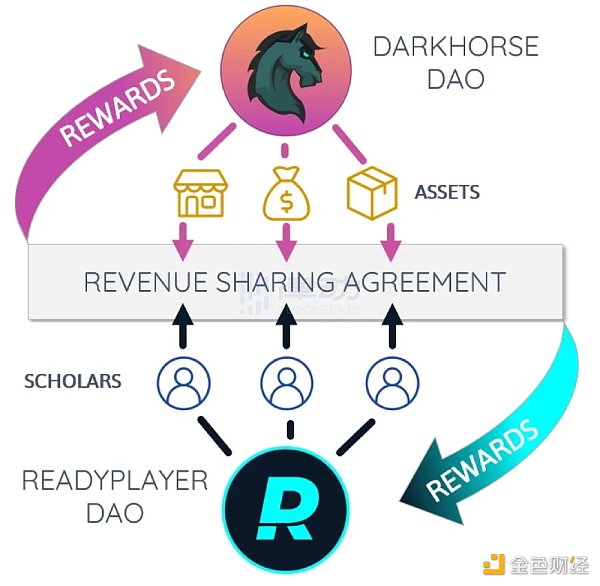 全链游戏时代正在到来：未来的 10 个趋势