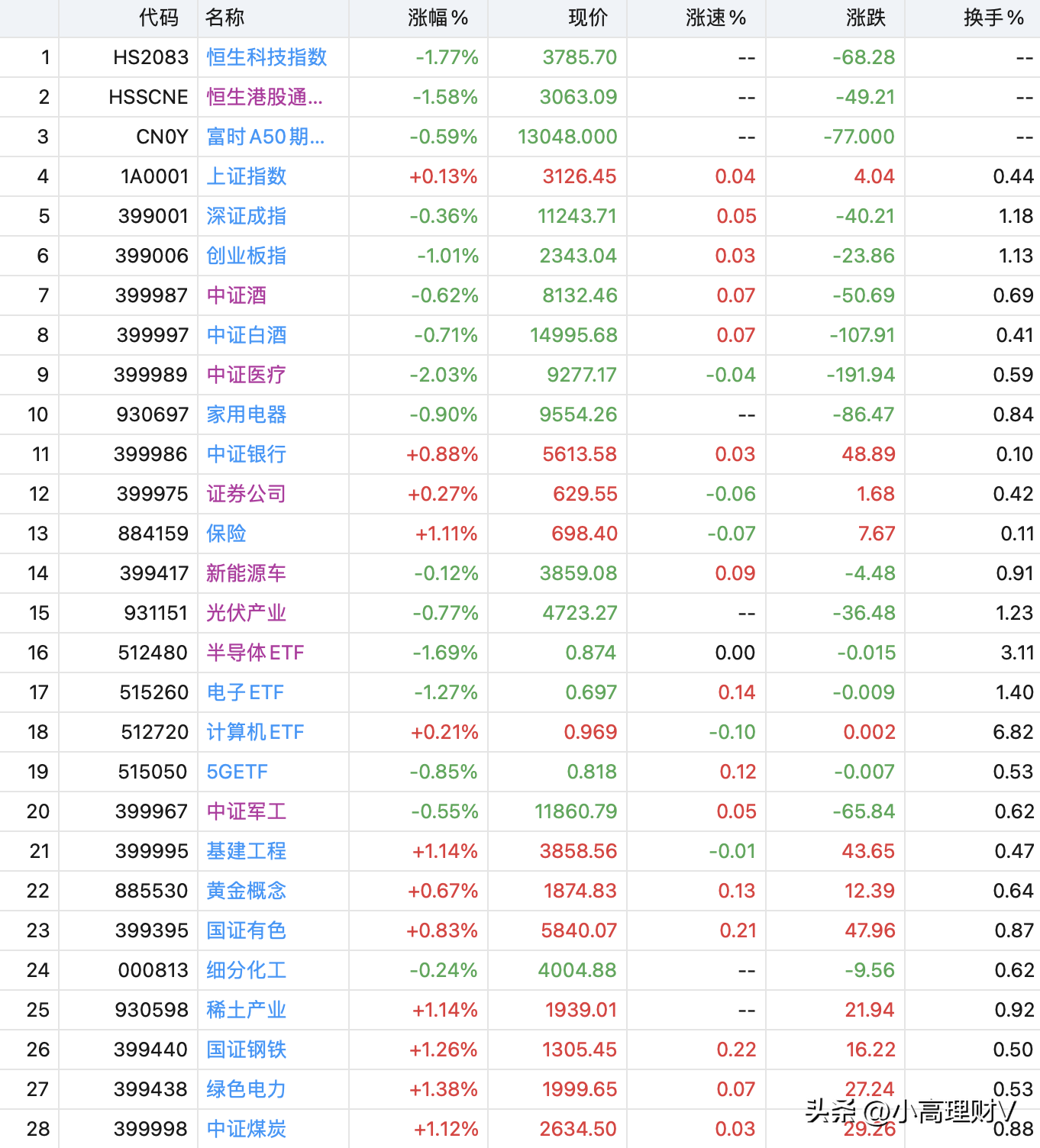 怎么理财买基金最划算（怎么理财买基金最划算知乎）1