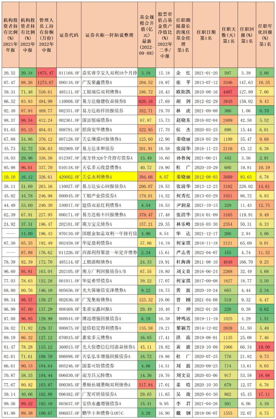 债券基金怎么玩才能赚钱（债券基金怎么赚钱的）1