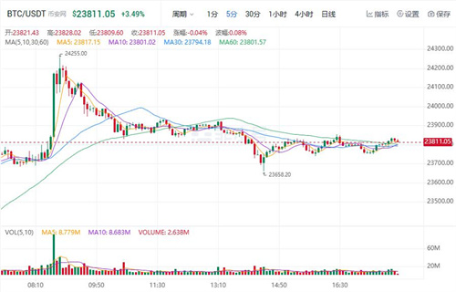 比特币最新价格行情 BTC今日最新价格1