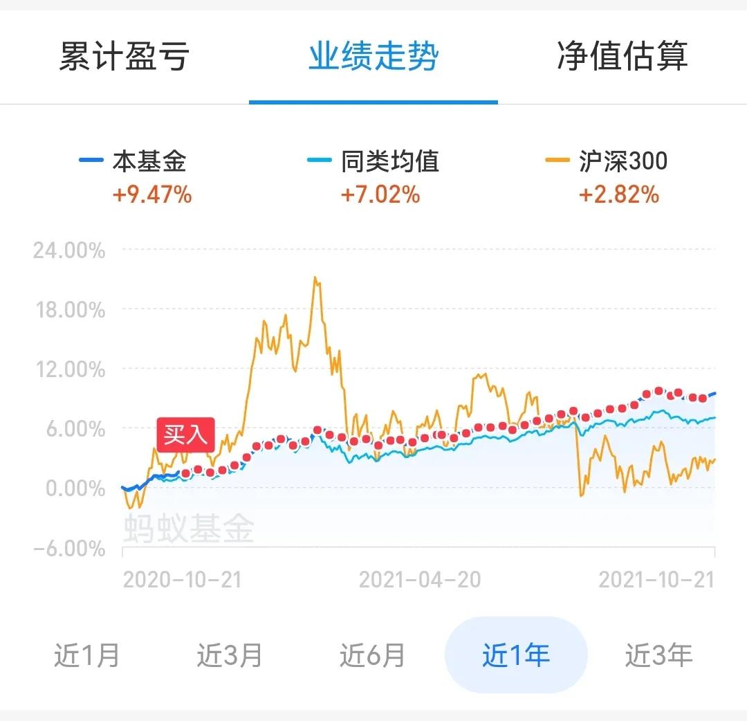 易方达优质精选混合基金110011（易方达优质精选混合基金110011新浪）