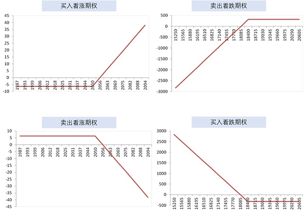 解锁DeFi的工具箱：Arbitrum上蓬勃发展的期权协议