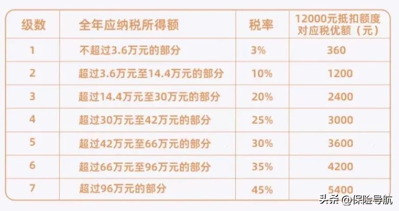 基金账户如何开通（股票账户怎么开通基金账户）9