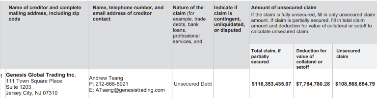 比特币ATM营运商Coin Cloud申请破产 最大债权人是Genesis