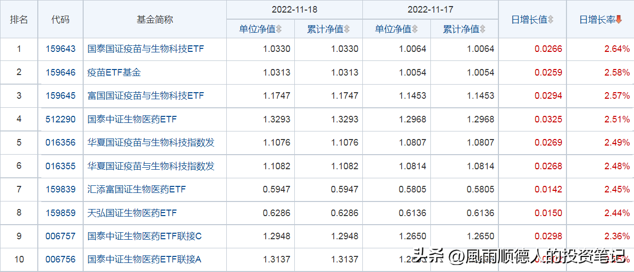 基金预测软件排行（基金预测软件排行榜）2