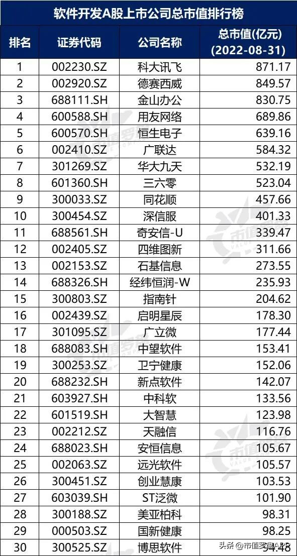 投资app排行榜前十名（投资app排行榜前十名有哪些）2