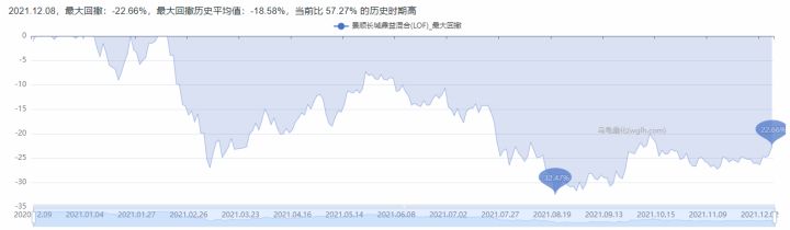 基金看盘软件哪个好（基金看什么盘）