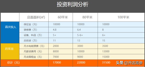 张亮加盟麻辣烫要多少钱（加盟张亮麻辣烫总共花多少钱）