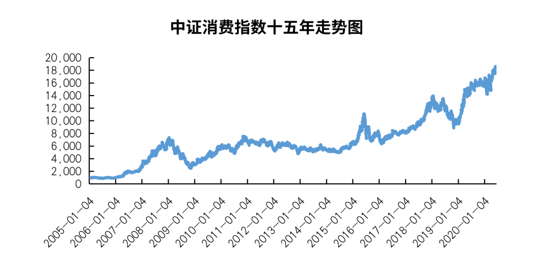 长期看好的基金板块（长期看好的基金板块有哪些）10