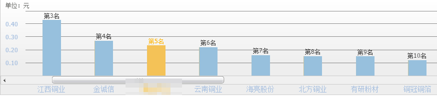 锂业龙头股票有哪些（锂业板块股票有哪些）3