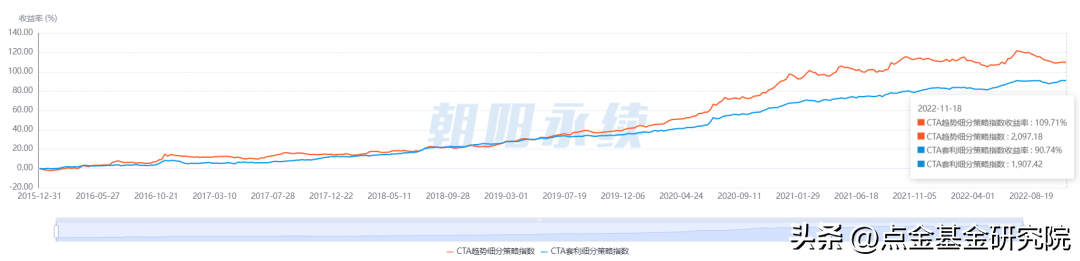 公司型基金特征（公司型基金特点）7
