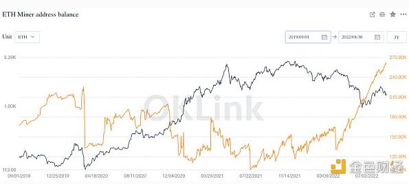 比特币主导地位自1月以来首次跌破 40%插图8 比特币主导地位自1月以来首次跌破 40%
