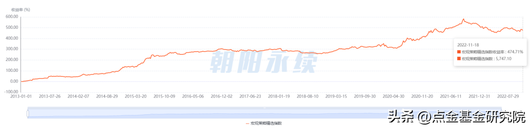 公司型基金特征（公司型基金特点）9