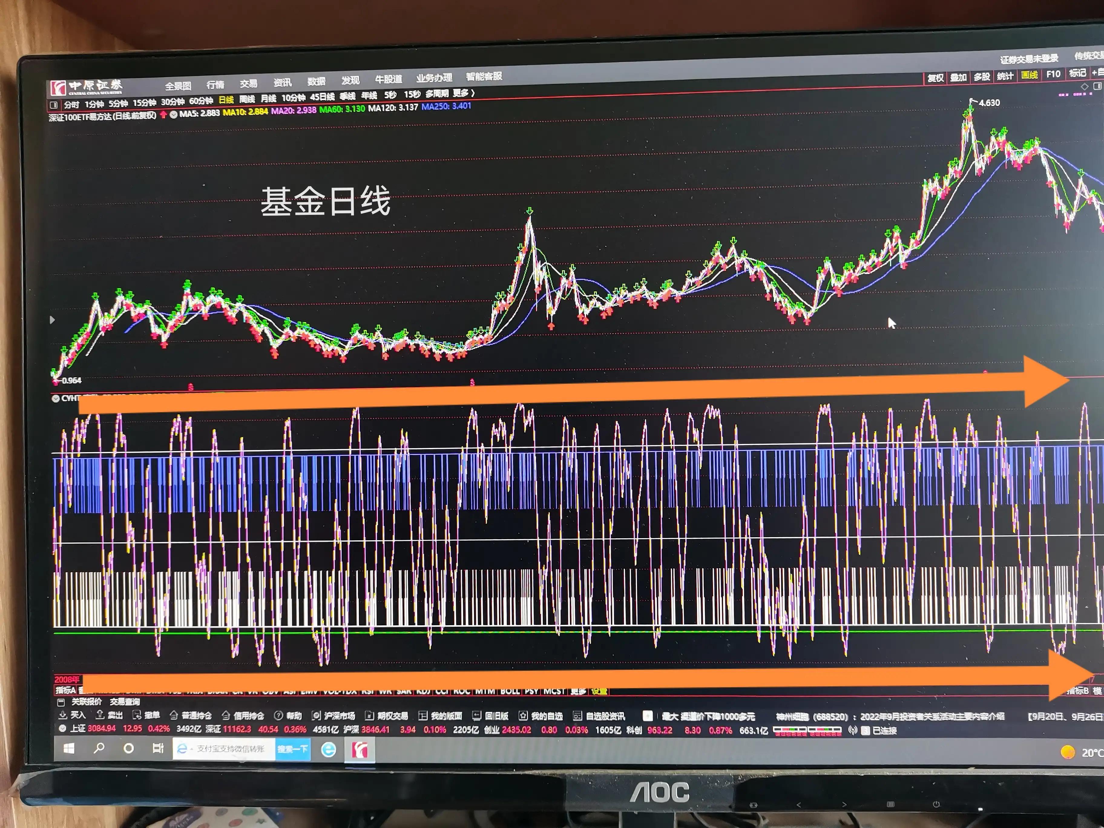 银行基金靠什么赚钱（银行卖基金靠什么赚钱）