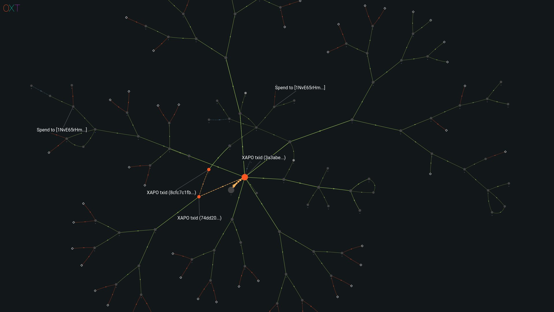 灰度GBTC余额 50%在Coinbase Custody中