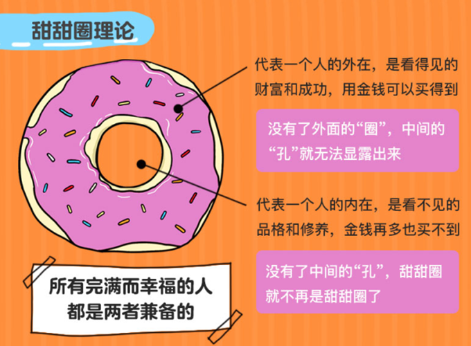 学理财应该看什么书（自己学理财要看哪些书）
