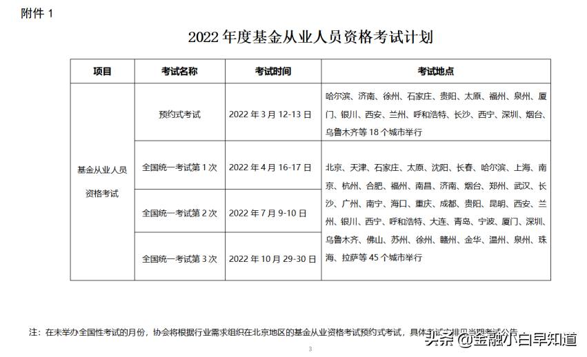 明年基金考试时间（2019基金考试时间）