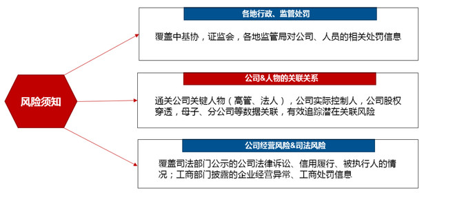 私募排排网数据中心（私募排排网北京地址）