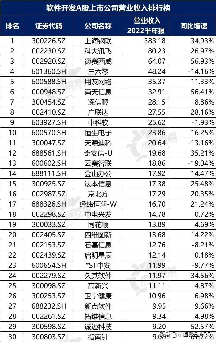 投资app排行榜前十名（投资app排行榜前十名有哪些）4