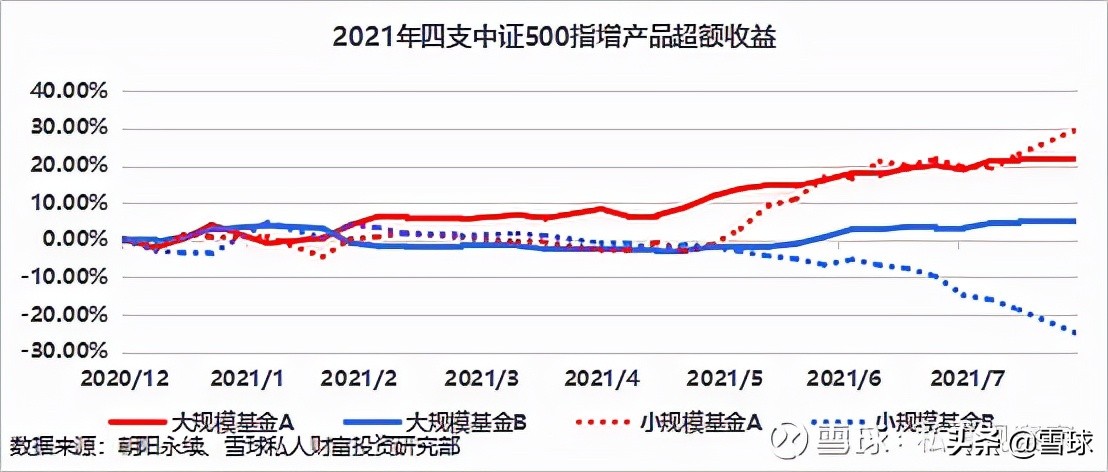 中证500是什么意思（沪深300中证500是什么意思）6