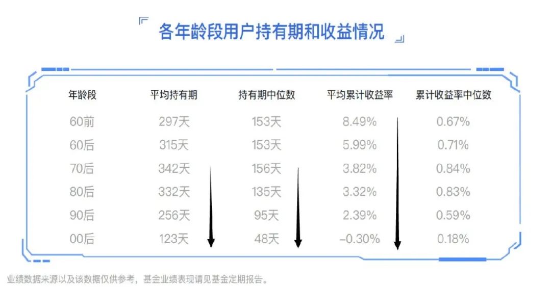 如何买基金视频(如何投资基金视频)3 如何买基金视频(如何投资基金视频)3