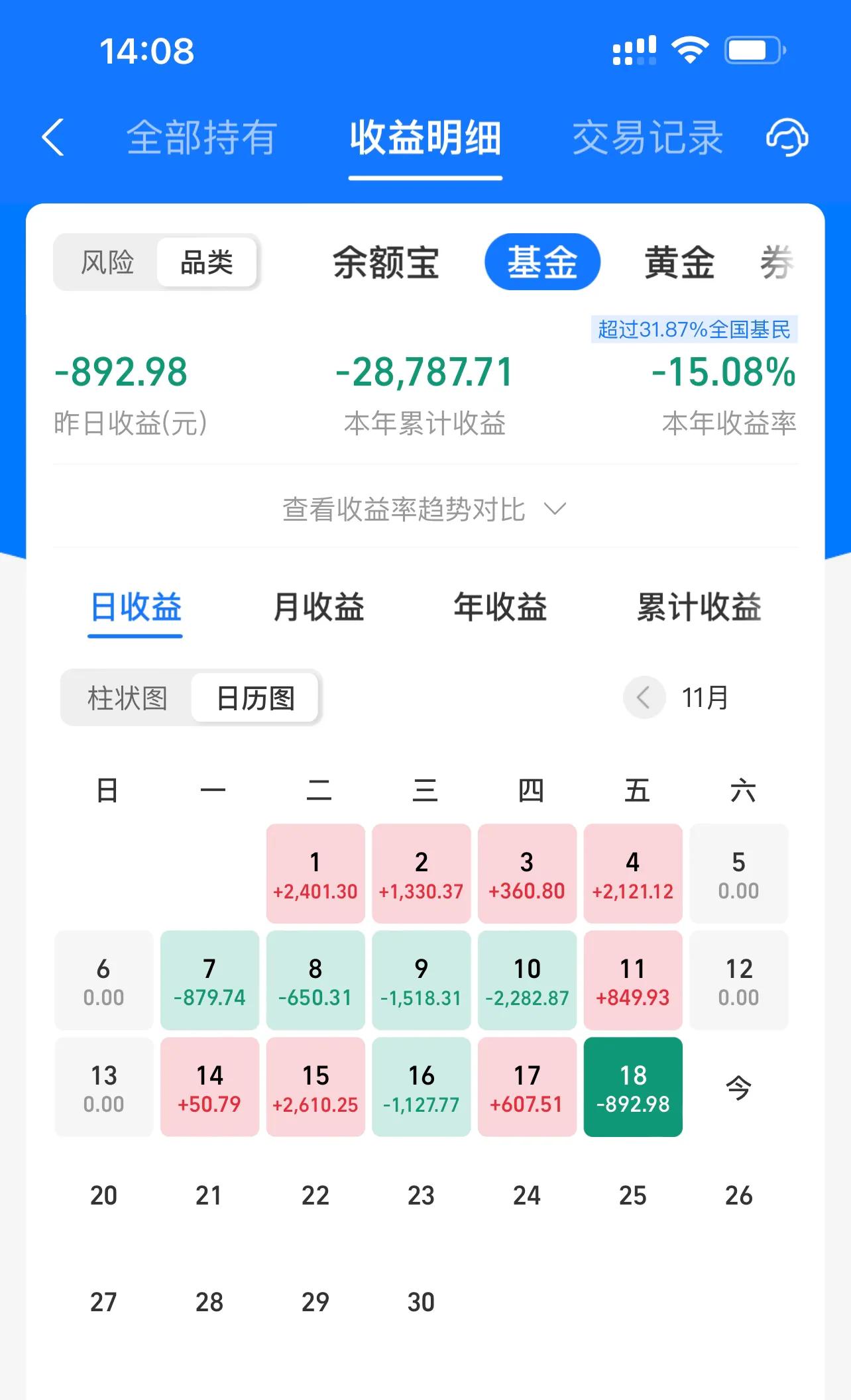 一万元买基金一年能收益多少（1万元买基金一年能赚多少）1
