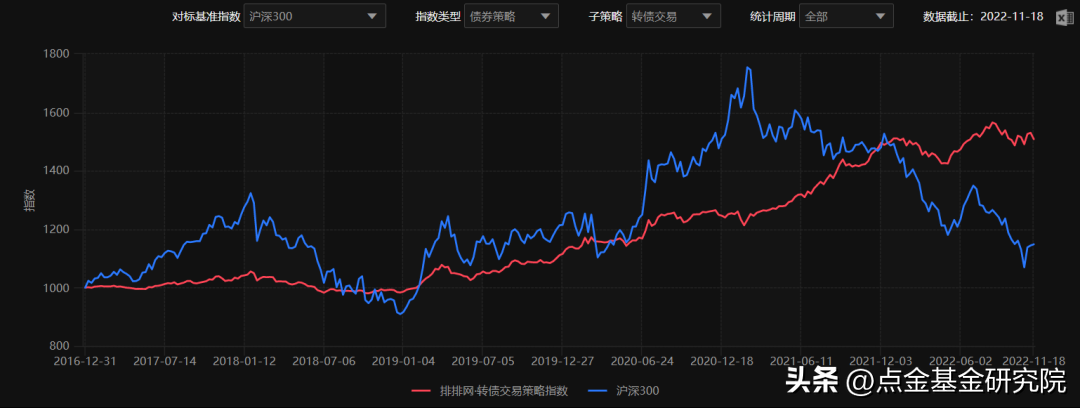 公司型基金特征（公司型基金特点）6