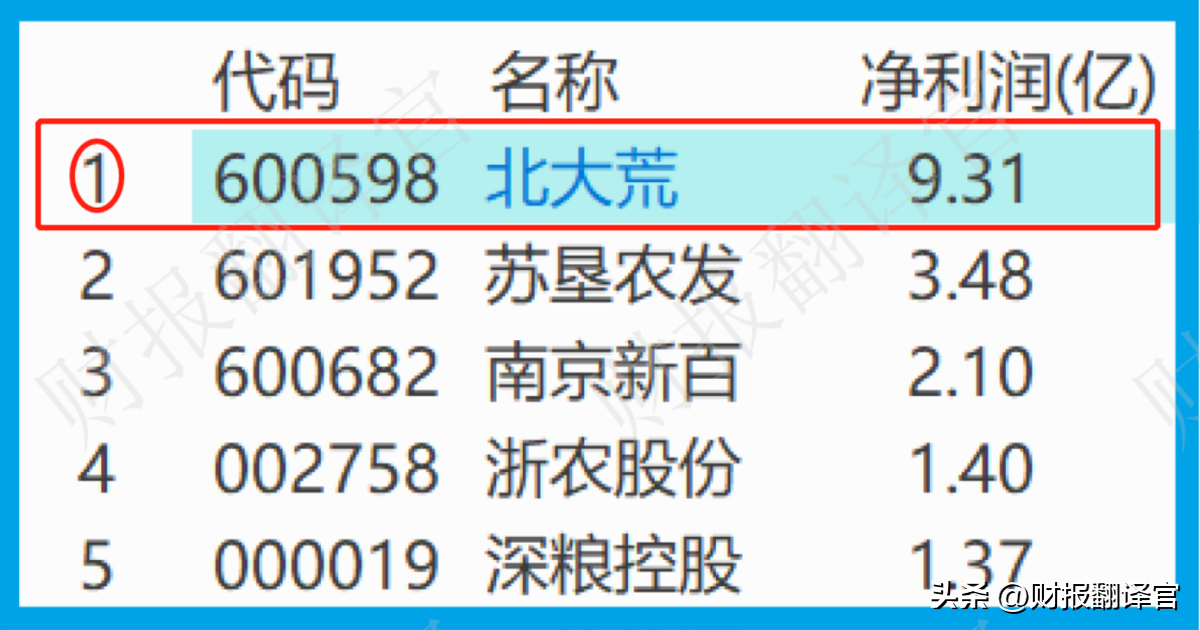 粮食股（粮食股票龙头股有哪些2022）