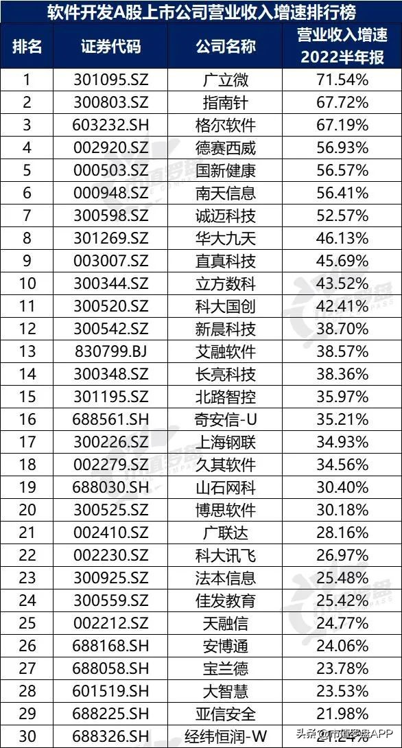 投资app排行榜前十名（投资app排行榜前十名有哪些）6