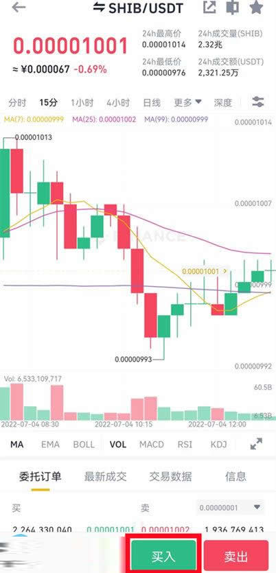 SHIB币怎么购买？屎币(SHIB、柴犬币)买入教程小白篇