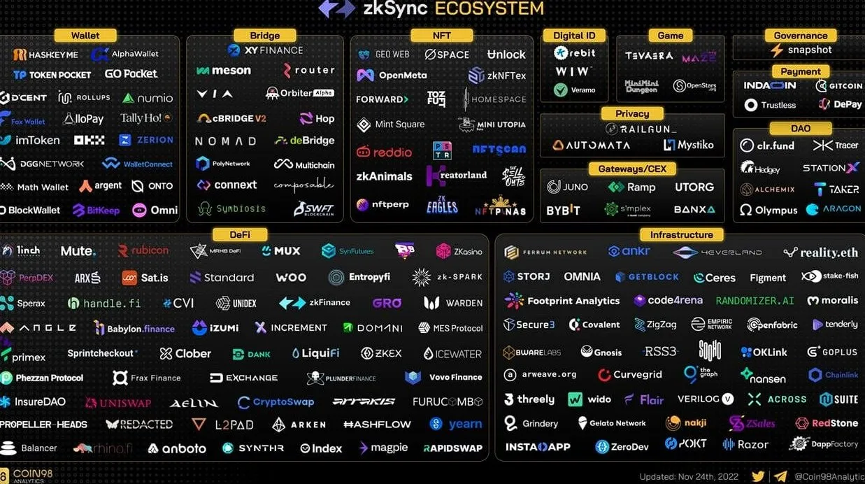 深度报告：全方位解读 zkSync 的前景和挑战