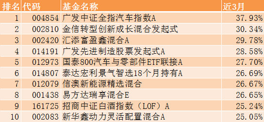 基金收益排行榜前十名公募（前十大公募基金排名）