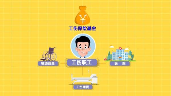 社会保险基金包括哪些（社会保障基金包括哪些）