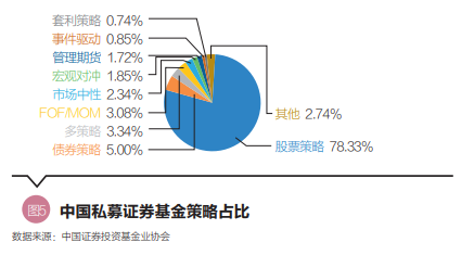 私募基金的现状及发展趋势知乎（私募基金的现状及发展趋势知乎）