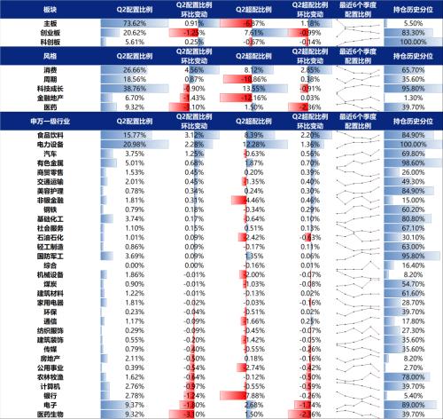 基金持仓查询网站（最新基金持仓查询）2