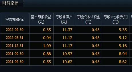 未分配利润计算公式（期末未分配利润计算公式）