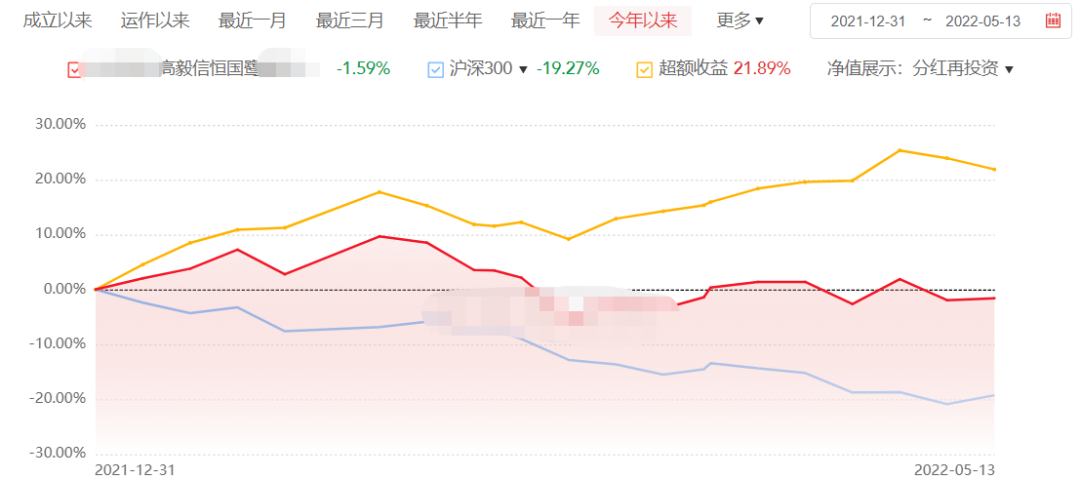 正心谷净值（正心谷净值亏损）