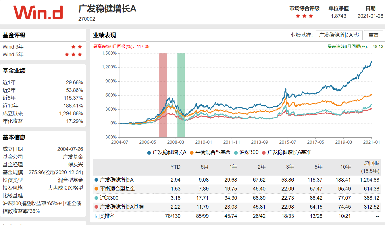4只基金最佳配置组合（配置几只基金比较合理）