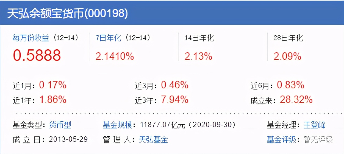 基金种类风险排行（风险投资基金排名）6