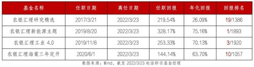 泉果基金管理有限公司地址（泉果基金管理有限公司地址）2